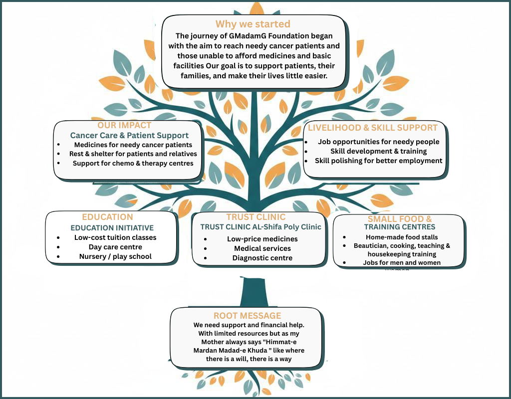 Our Journey and Impact - GMadamG Foundation